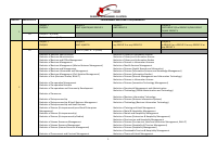 KUCCPS SUBJECTS.pdf